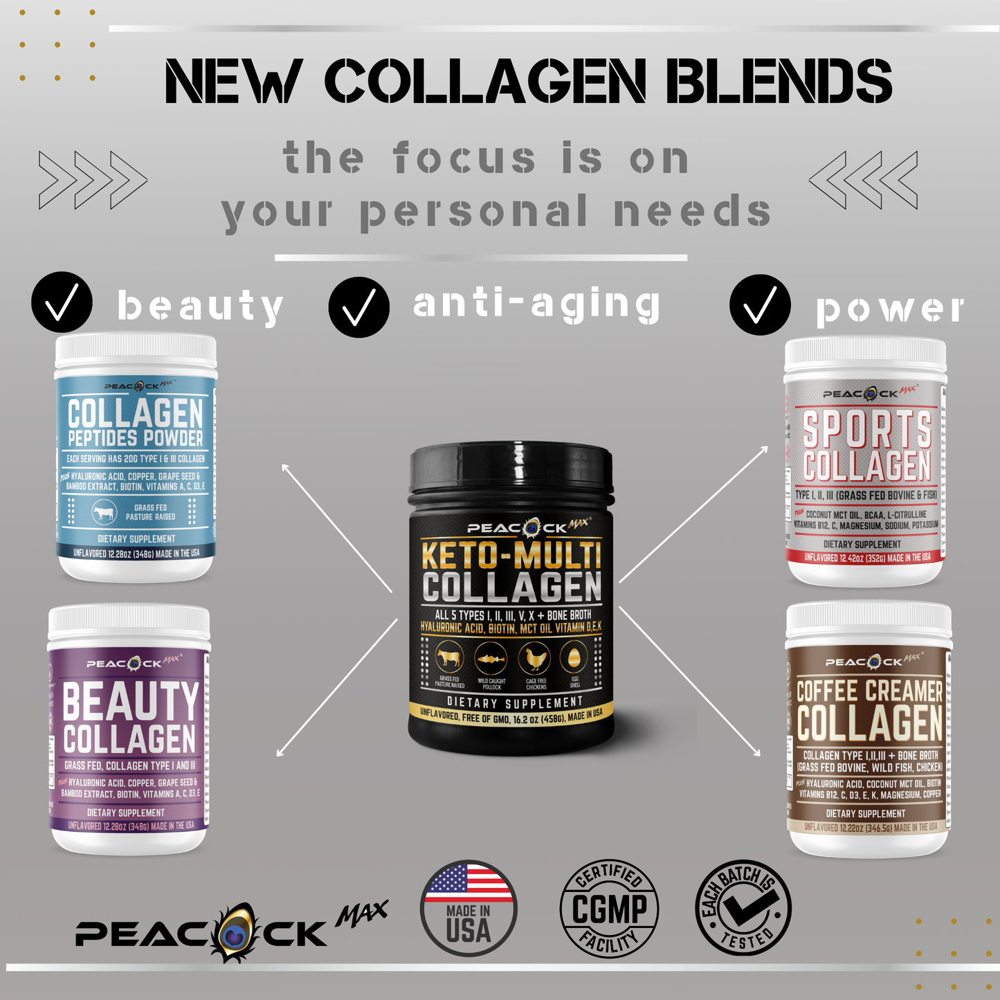 Keto Multi-Collagen+MCT oil & Bone Broth