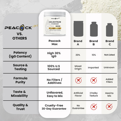 Colostrum Powder / miracle milk powder / liquid gold powder