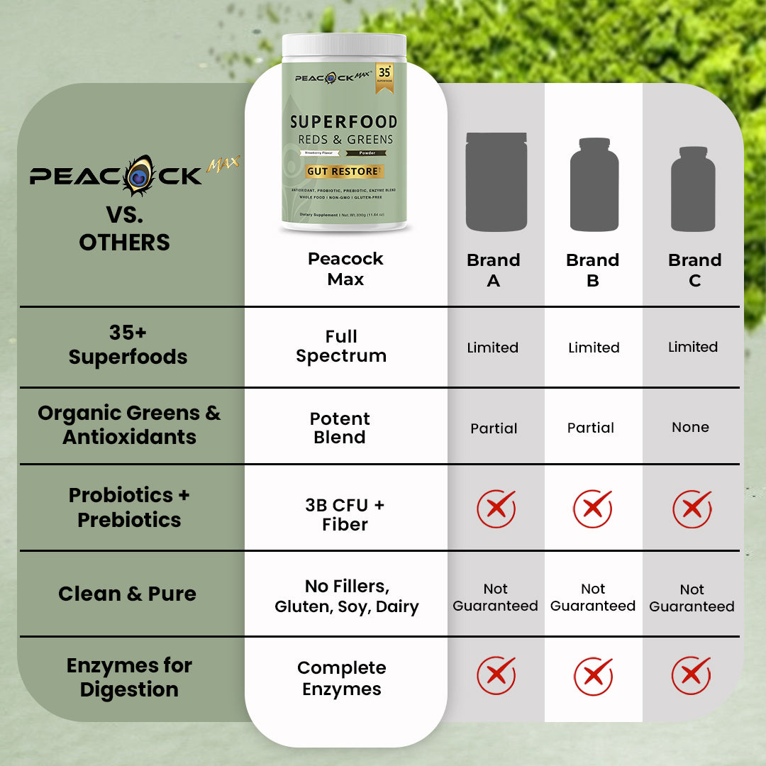 Superfood Reds & Greens (New Look & Improved Formula)