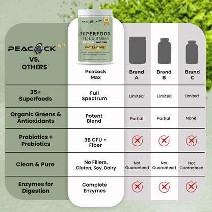 Superfood Reds & Greens (New Look & Improved Formula)