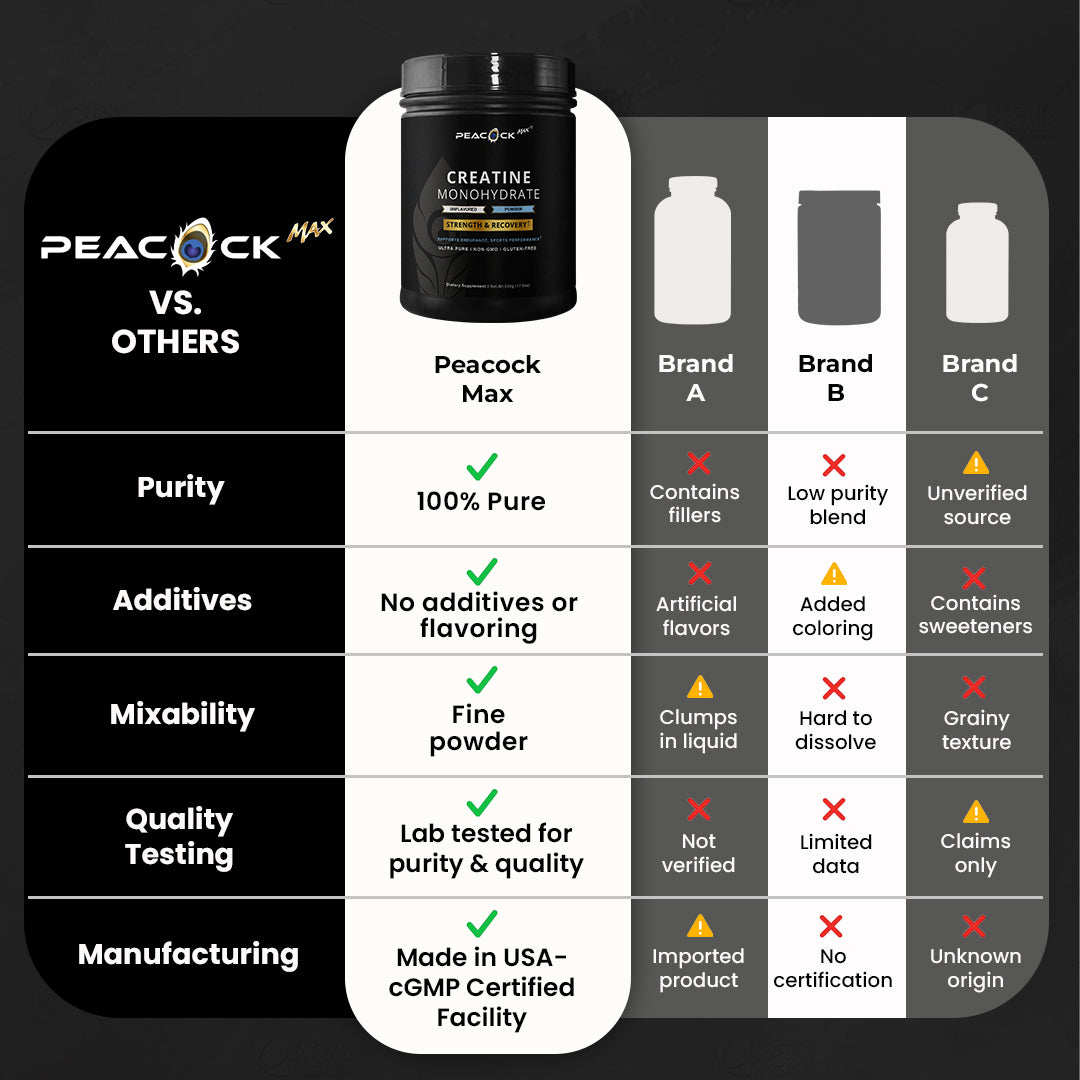 Creatine Monohydrate